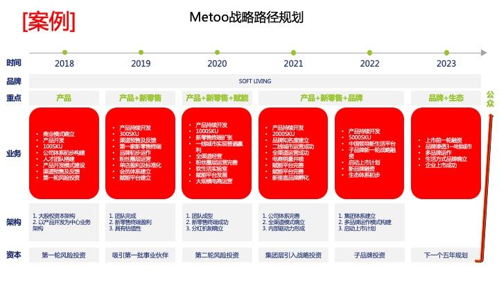 战略路径规划咨询(战略路径是什么意思)台北市